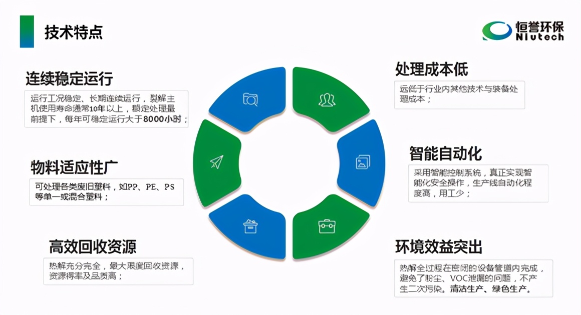 恒譽環保出席“第24屆中國塑料回收和再生大會”并發表專題演講