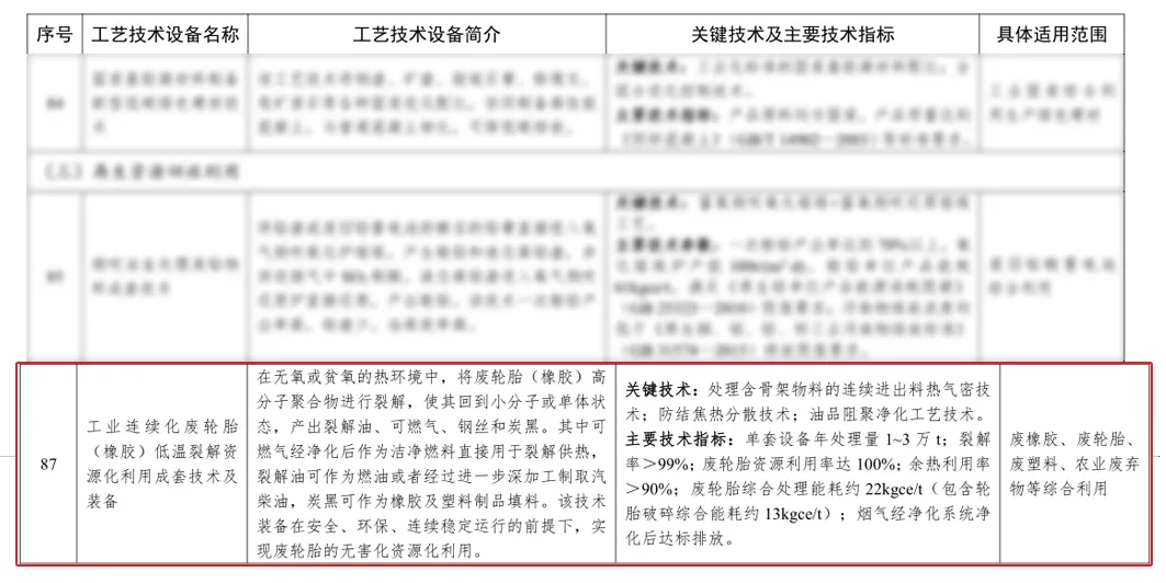 恒譽環(huán)保入選國家工業(yè)資源綜合利用先進適用工藝技術設備目錄