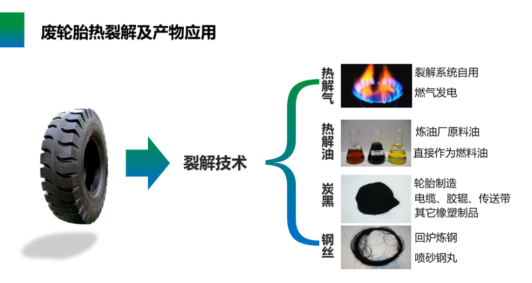 恒譽環(huán)保入選國家工業(yè)資源綜合利用先進適用工藝技術設備目錄